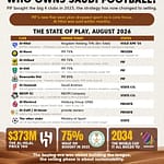 Wie bezit het Saoedische voetbal? Saudi Football Owner